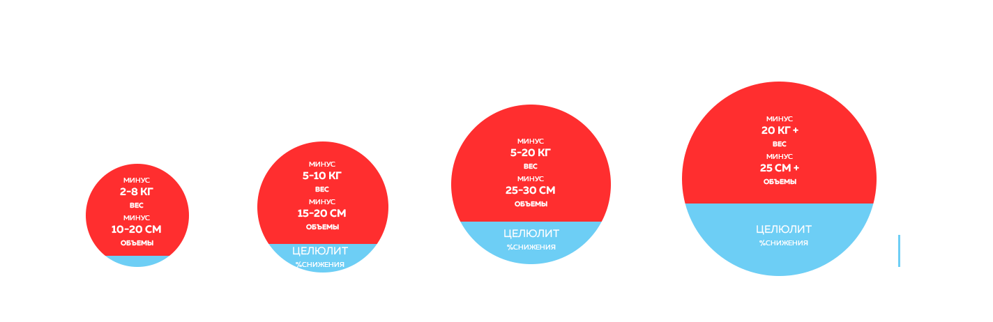 Результаты тренировок в V-CONCEPT